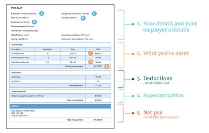 How can I check my pay slip online?