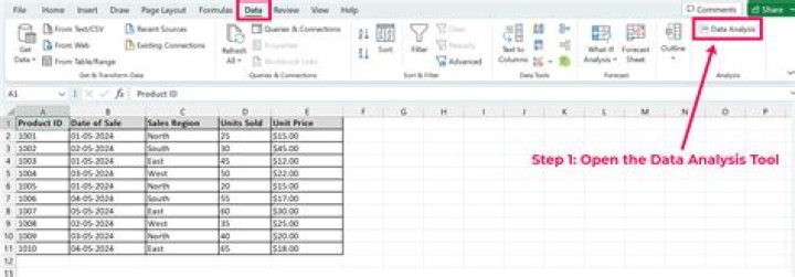How do you do error analysis in Excel?