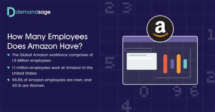 How many employees does Optum have?