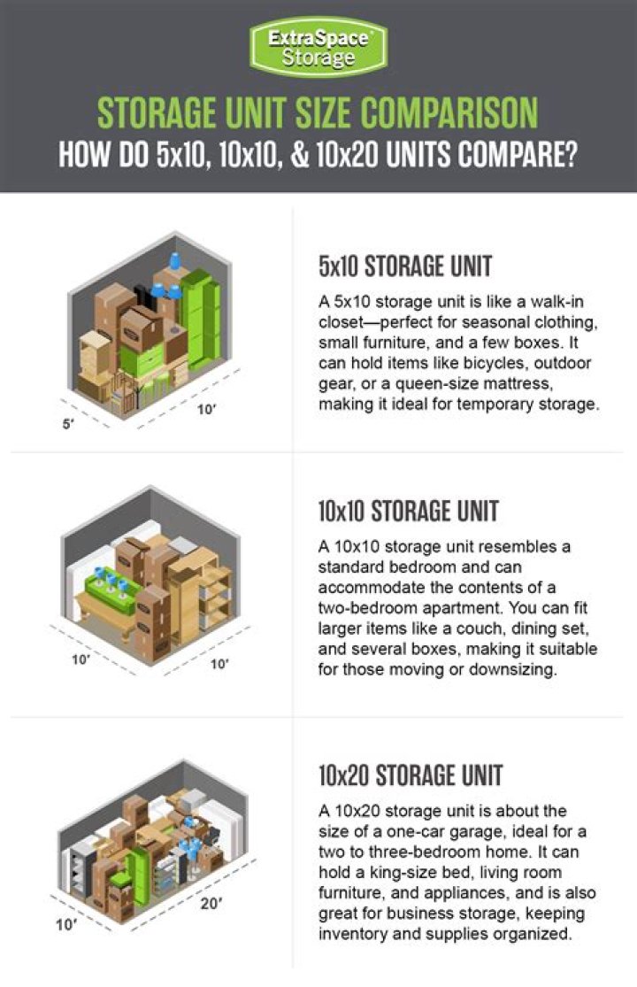How much is a small storage unit in Manhattan?