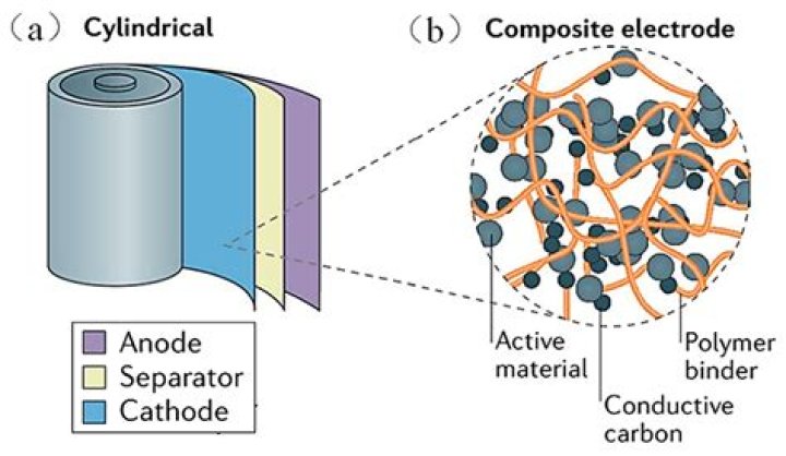 Is PVDF electrically conductive?