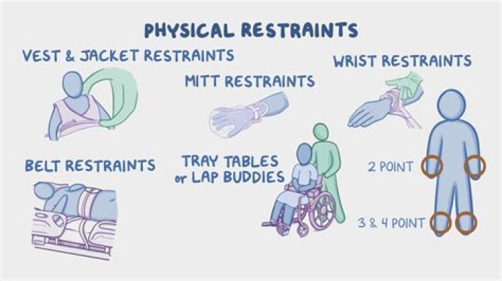 What is an example unlawful restraint?