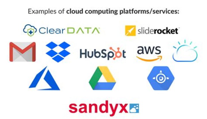 What is cloud computing examples?