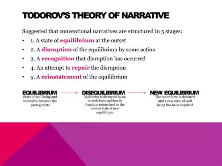 What is narrative theory?