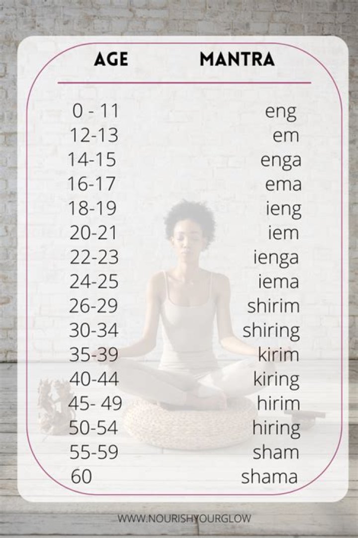 What is the mantra for Sun?