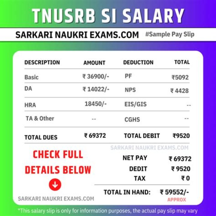 What is the salary of Si in railway?