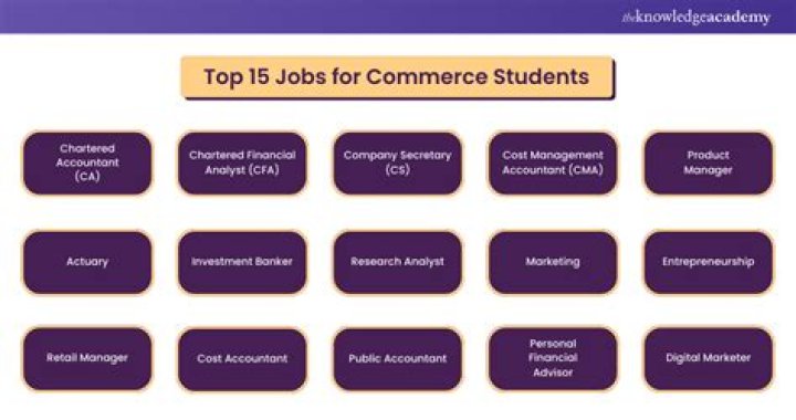 What jobs can I get with commerce with maths?
