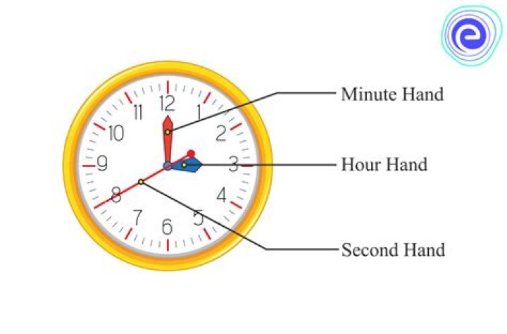 Which clock do not have hands?